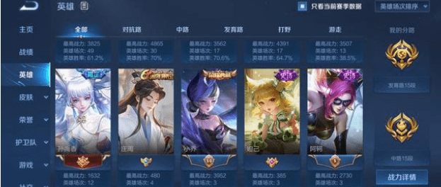 王者荣耀三大辅助英雄攻略（技能加点及出装思路）