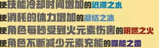盘点原神中最难退环境的角色，雷神国家队、永冻队为最优解！