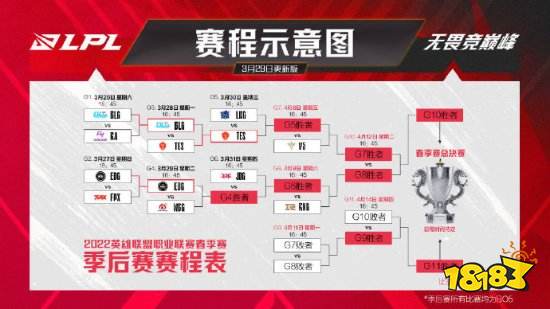 英雄联盟LPL季后赛延期（LPL季后赛4月8日起继续在线上进行）
