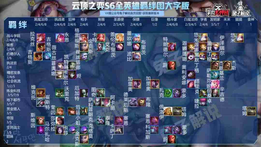 云顶之弈S6大爆料，58位新英雄，27个新羁绊，新福星回归