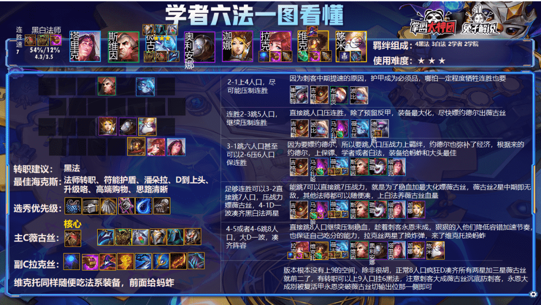 云顶之弈S6版本几乎唯一的上分答案！100%吃分黑白法师