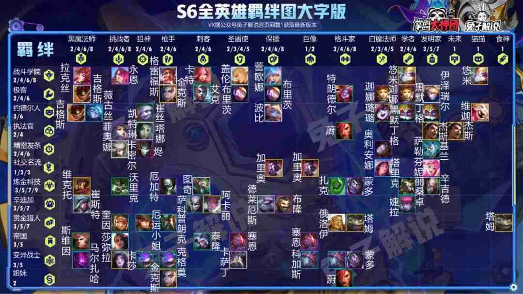 云顶之弈S6赛季开启！18个版本答案阵容领先全网