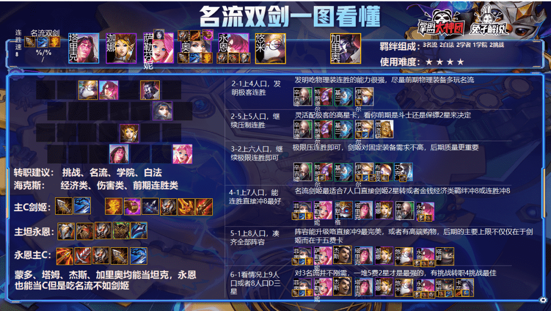 云顶之弈名流牵狗吃鸡必有！学会了这套就学会了S6