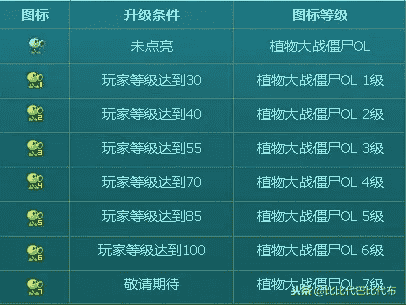 游戏史上的今天：《植物大战僵尸OL》公测