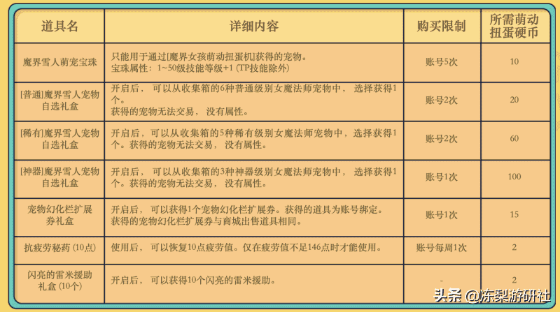 《地下城与勇士》新年版本开启——新职业“合金战士”即将上线