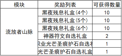 DNF：回归勇士毕业指南，百级装备齐了后应该刷这些副本