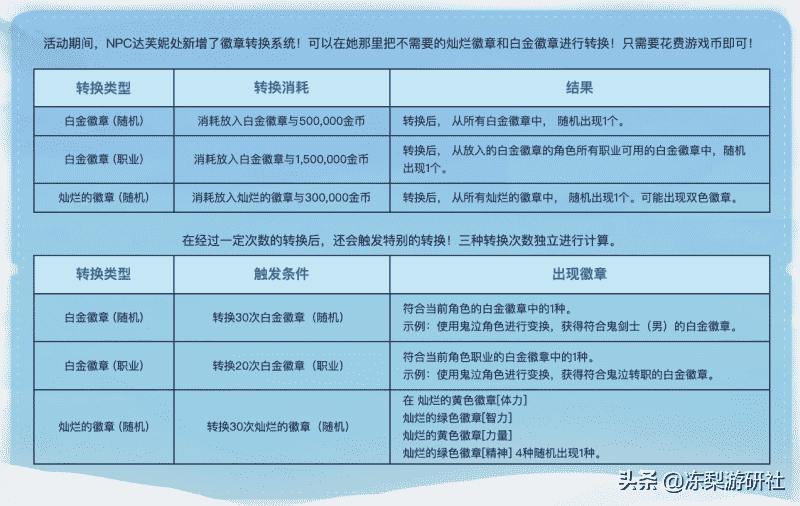 《地下城与勇士》新年版本开启——新职业“合金战士”即将上线