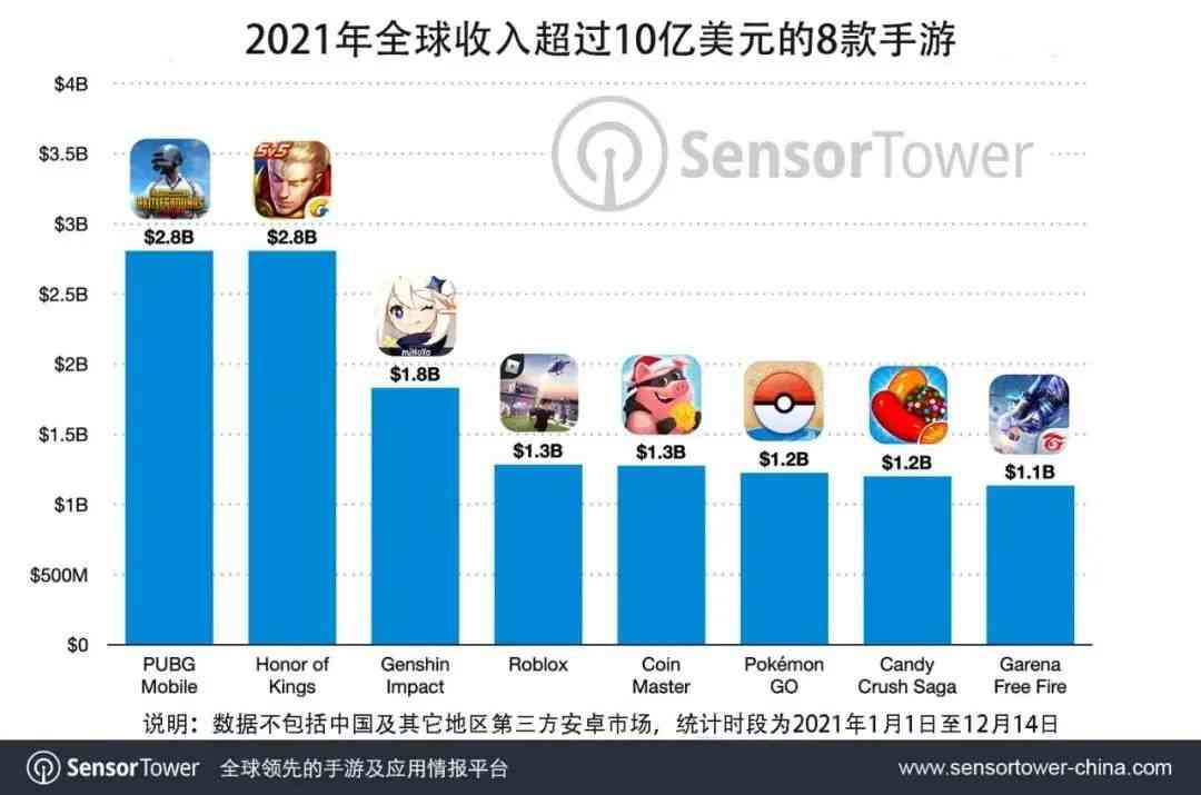 Apex年营收近10亿美元，《Apex手游》海外测试首周爆款预定？