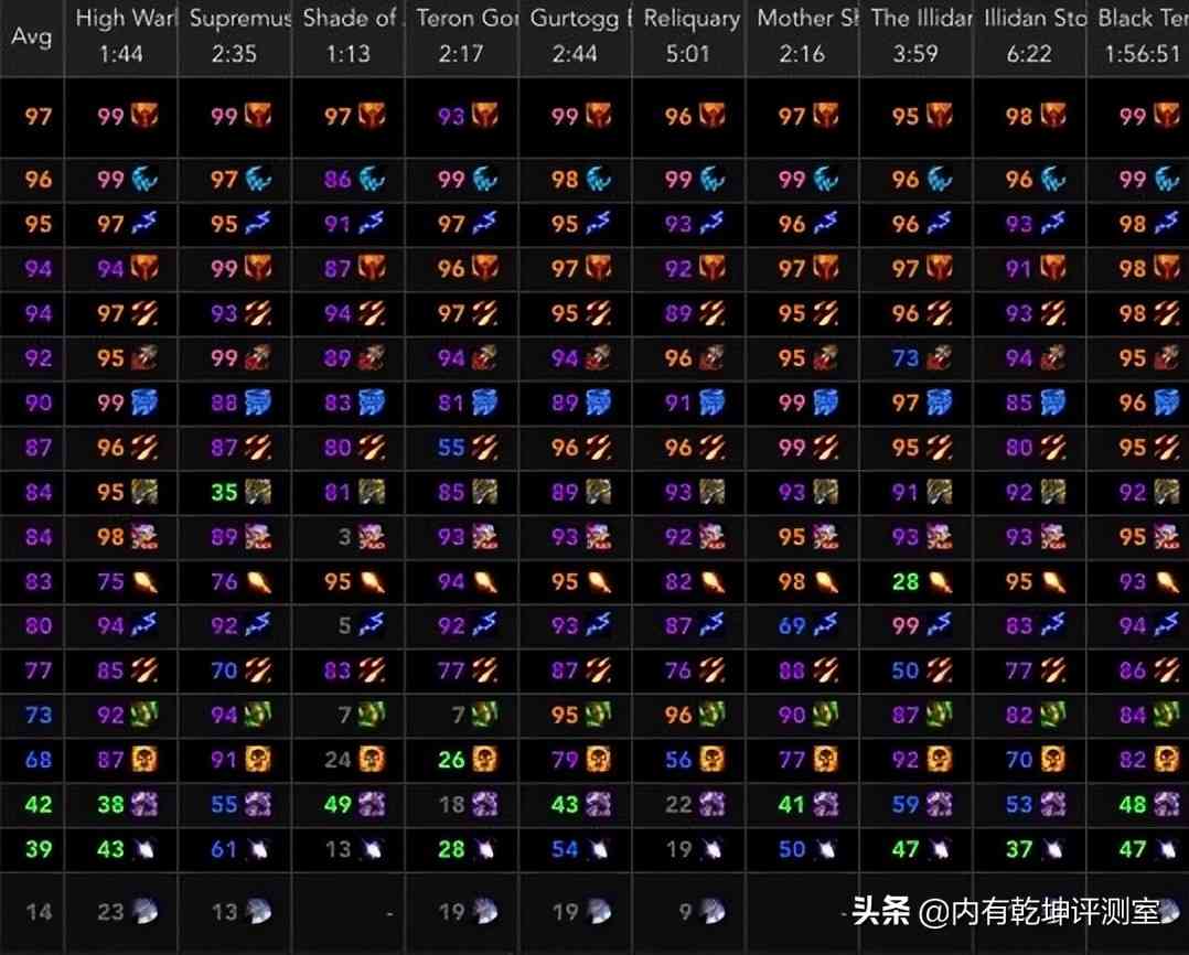 魔兽世界怀旧服：P4强插变少，拼多多团转凉，但却弄出个套装不烂