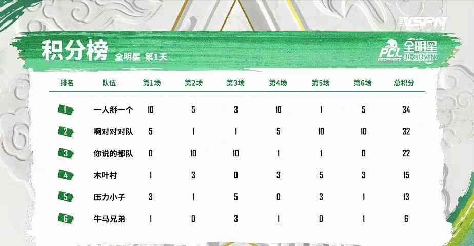 绝地求生：季后赛进入倒计时，林树与小崔却在全明星赛上玩嗨了